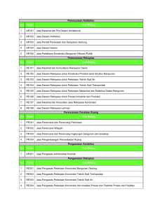 Perencanaan Arsitektur No Kode Sub Bidang 1 AR101 Jasa
