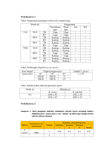 Praktikum ke-2 Tabel. Pengamatan pendugaan Salmonella sampel