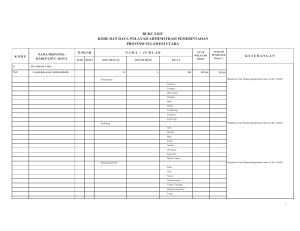 kode dan data wilayah administrasi pemerintahan provinsi sulawesi