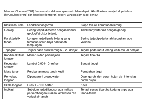 Pertemuan 15-16 Mata Kuliah Mekanika Tanah II