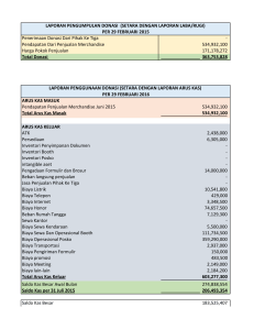 Penerimaan Donasi Dari Pihak Ke Tiga - Pendapatan