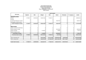 Pendapatan Investasi - Bunga 57.555.617 202.592.083 1.092