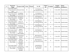 Perguruan Tinggi Program Studi Strata Wilayah No. SK