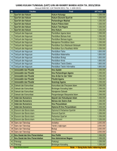 uang kuliah tunggal (ukt) uin ar-raniry banda aceh ta. 2015/2016