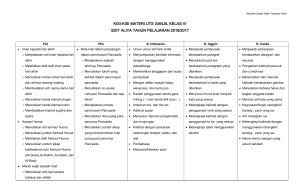 Kisi-kisi Materi UTS Kelas VI