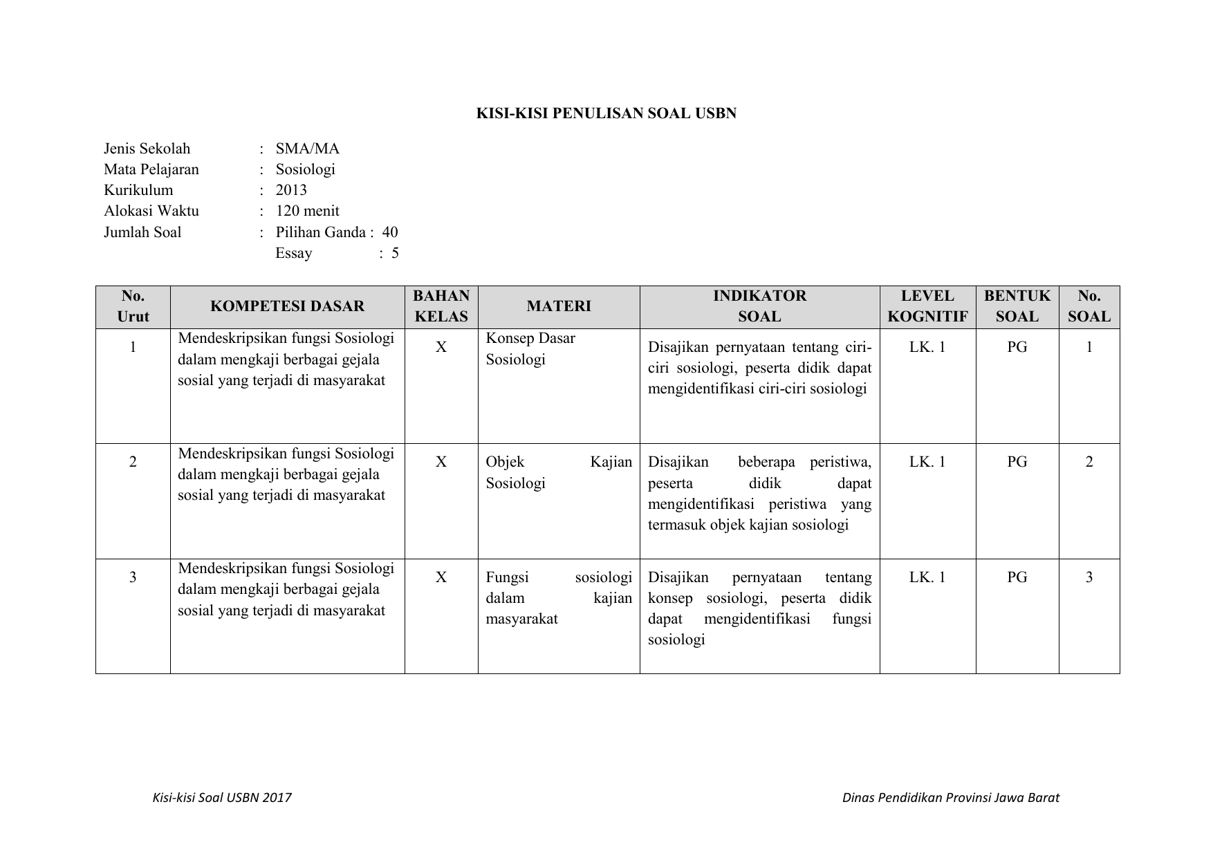 Contoh Soal Sosiologi Kelas 10 Semester 2 Tentang Penelitian Sosial - Riset