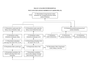 BAGAN ANALISIS INSTRUKSIONAL MATA KULIAH ASUHAN