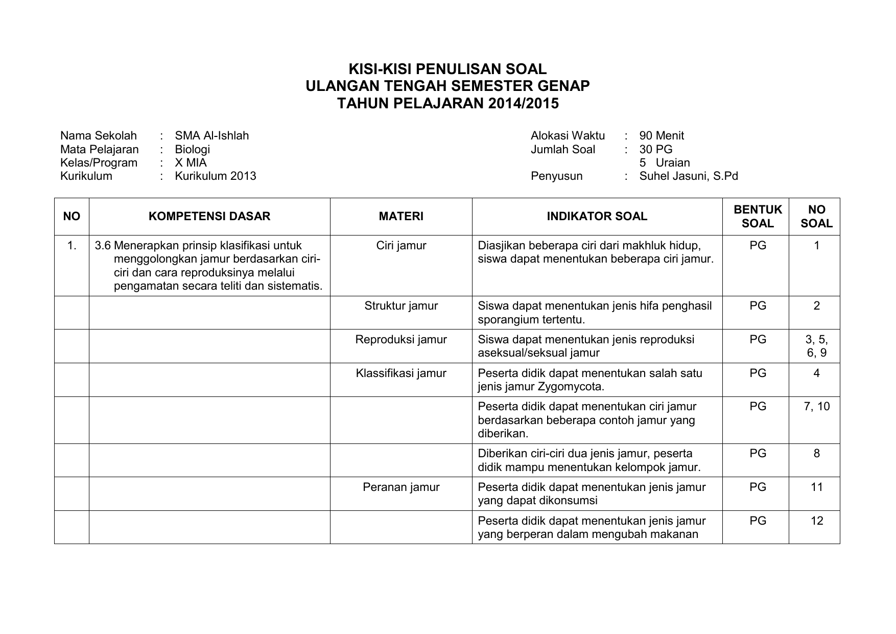 Kisi Kisi Uts 2 Biologi Kelas X Mia Sma Al