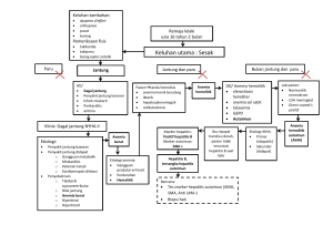 Rencana: Tes marker hepatitis autoimun (AMA, SMA, Anti LKM