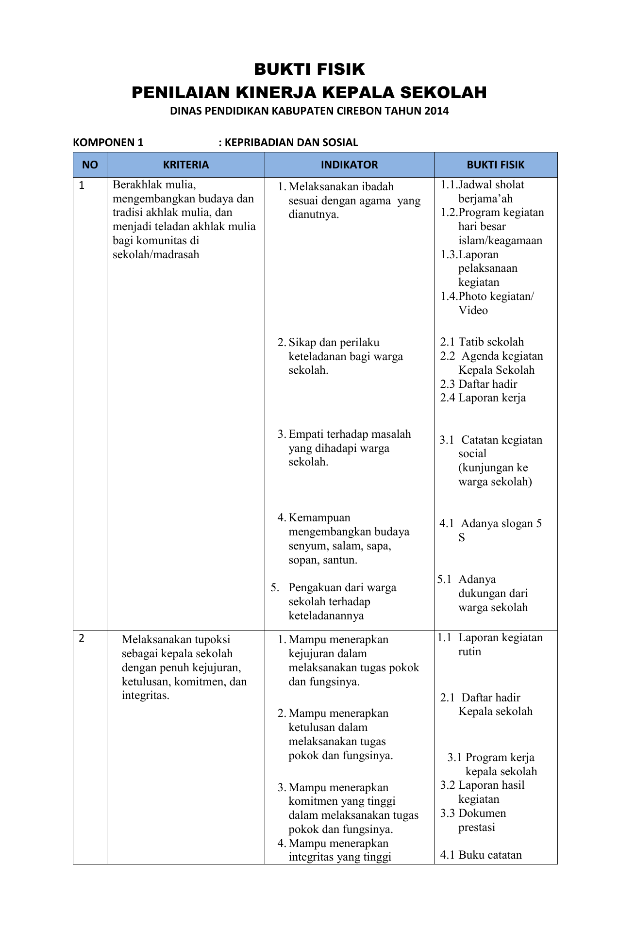 contoh angket evaluasi program