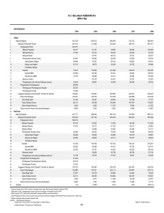 IV.2 BELANJA PEMERINTAH (Miliar Rp) 1 2 3 4 5