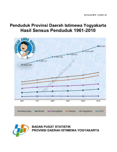 Hasil Sensus Penduduk 1961-2010 - BPS Yogyakarta
