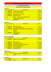 kurikulum magister ilmu sosial