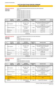 DAFTAR KEBUTUHAN PERSONIL MINIMUM