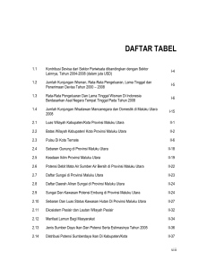 Daftar Tabel Kemajuan RIPP Maluku Utara