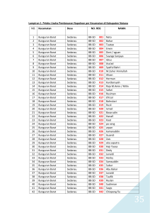 Lampiran 1. Pelaku Usaha Pembesaran Napoleon per Kecamatan