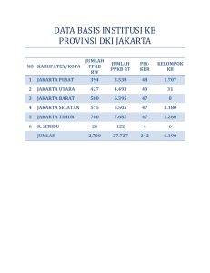 data basis institusi kb provinsi dki jakarta