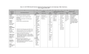 Tabel L.10. GAP PNPM-Mandiri Perkotaan Direktorat Penataaan