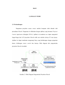 BAB 2 LANDASAN TEORI 2.1 Perkembangan Pengaturan proyektor