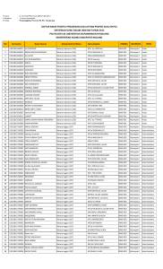 daftar nama peserta pendidikan dan latihan profesi guru (plpg)