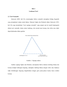 Bab 2 Landasan Teori 2.1 Teori Semantik Setiawati (2005, hal.114