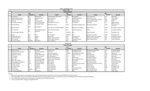 Daftar Peserta Lolos Tahap 1