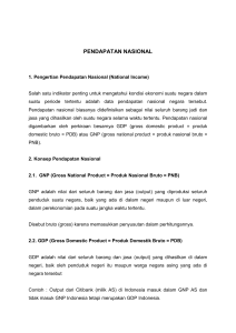 GNP/GDP potensial (pendapatan nasional)