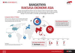 bangkitnya raksasa ekonomi asia