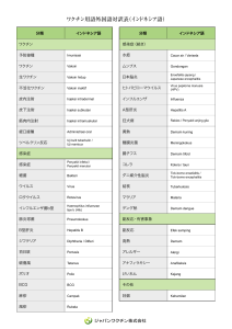 ワクチン用語外国語対訳表（インドネシア語）