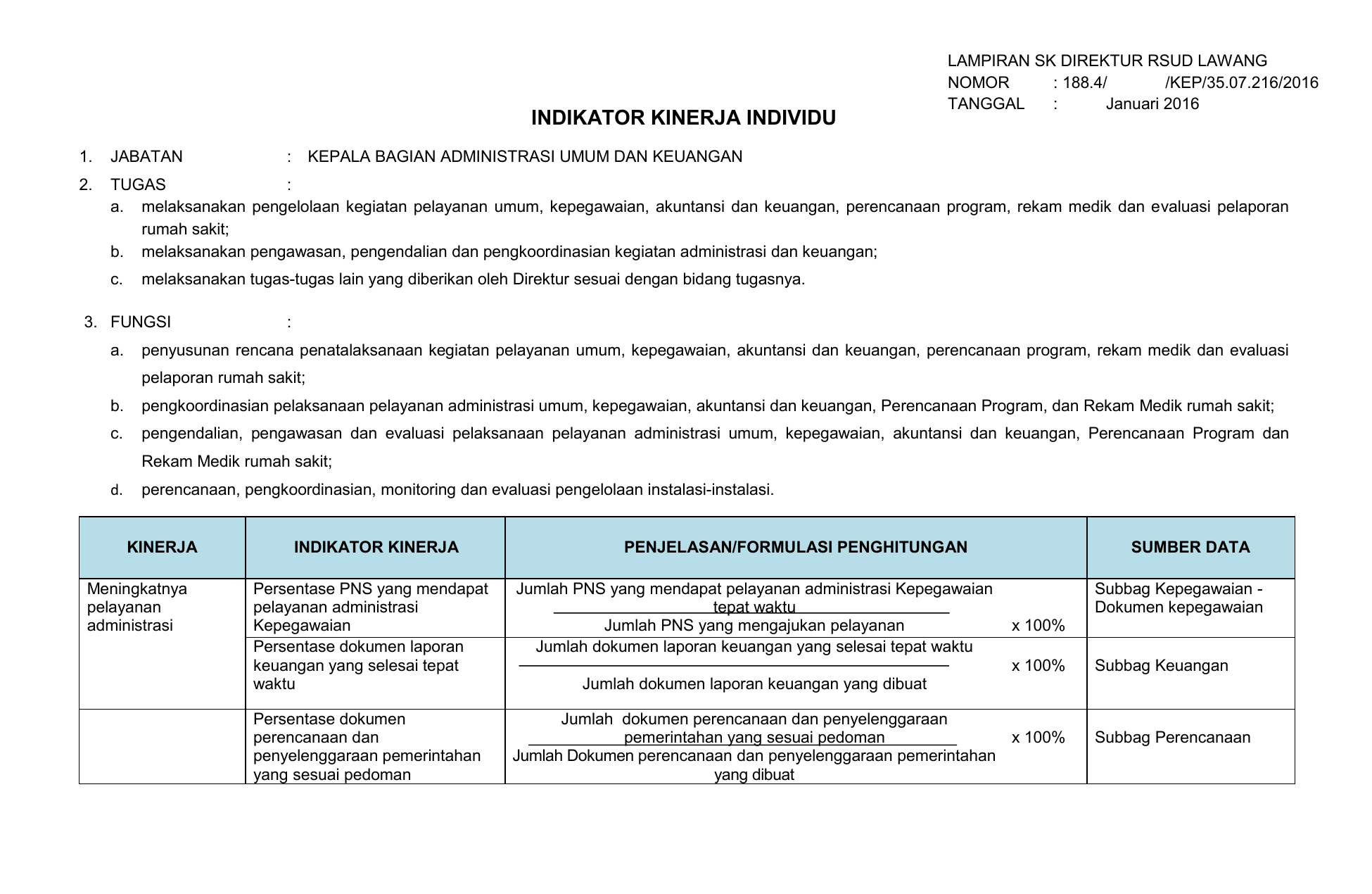 Tugas Staff Administrasi Rumah  Sakit  Guru Ilmu Sosial