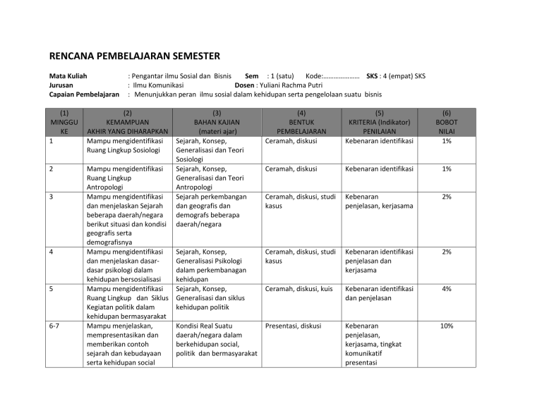 RENCANA PEMBELAJARAN SEMESTER Mata Kuliah : Pengantar