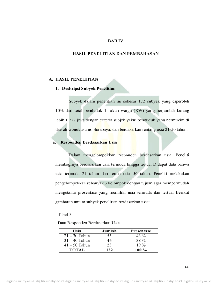 BAB IV HASIL PENELITIAN DAN PEMBAHASAN A. HASIL