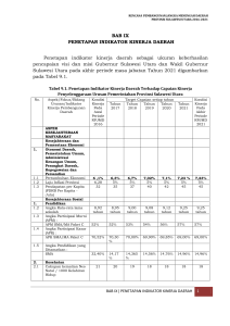 BAB IX PENETAPAN INDIKATOR KINERJA