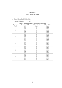 LAMPIRAN 1 DATA PENGAMATAN 1. Data Volume Hasil Elektrolisis