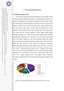 4 HASIL DAN PEMBAHASAN 4.1 Pembuatan