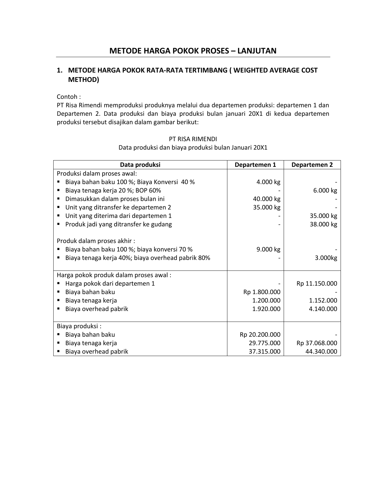 Contoh Soal Laporan Biaya Produksi 1 Departemen Nusagates Contoh Soal Laporan Biaya Produksi 1 Departemen Nusagates