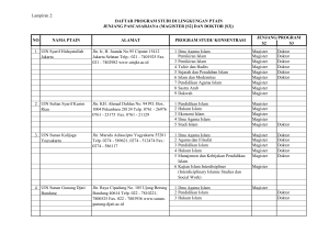 Lampiran 2: S2 S3 1 1 Ilmu Agama Islam Magister Doktor