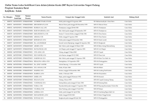 Daftar Nama Lulus Sertifikasi Guru dalam Jabatan Kuota 2007