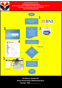 Direktorat Akademik Divisi Penerimaan Mahasiswa Baru Kontak