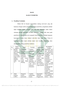 BAB II KAJIAN TEORETIK A. Penelitian Terdahulu Dalam bab ini