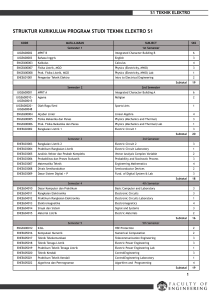 STRuKTuR KuRIKuLum PROgRam STudI TEKNIK ELEKTRO S1