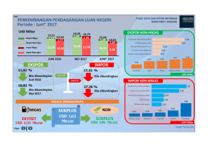 PERKEMBANGAN PERDAGANGAN LUAR NEGERI