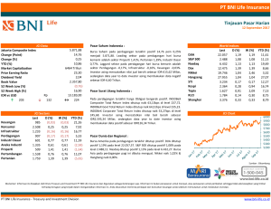 PT BNI Life Insurance