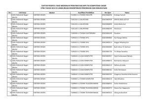 daftar peserta yang memenuhi persyaratan (mp) tes