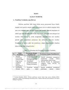 BAB II KAJIAN TEORITIK A. Penelitian Terdahulu yang Relevan