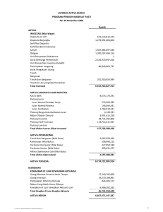 Rupiah AKTIVA INVESTASI (Nilai Wajar) Deposito