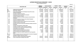 laporan rekapitulasi anggaran t.a2015