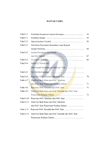 DAFTAR TABEL Tabel 2.1 Perubahan