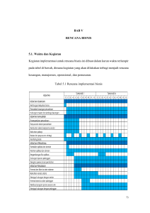 BAB V RENCANA BISNIS 5.1. Waktu dan Kegiatan