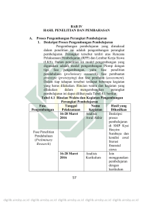 - Digilib UIN Sunan Ampel Surabaya